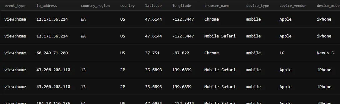 Planetscale UI showing some analytics events